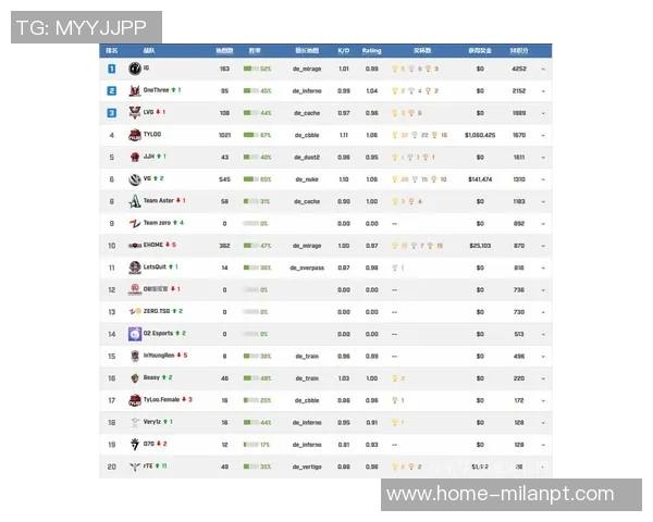 2026年3月份新闻城市赛积分榜更新IG战队以88分稳居第一名